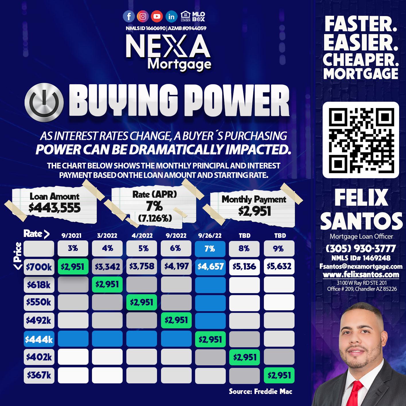 BUYING POWER - Felix Santos -Mortgage Loan Officer