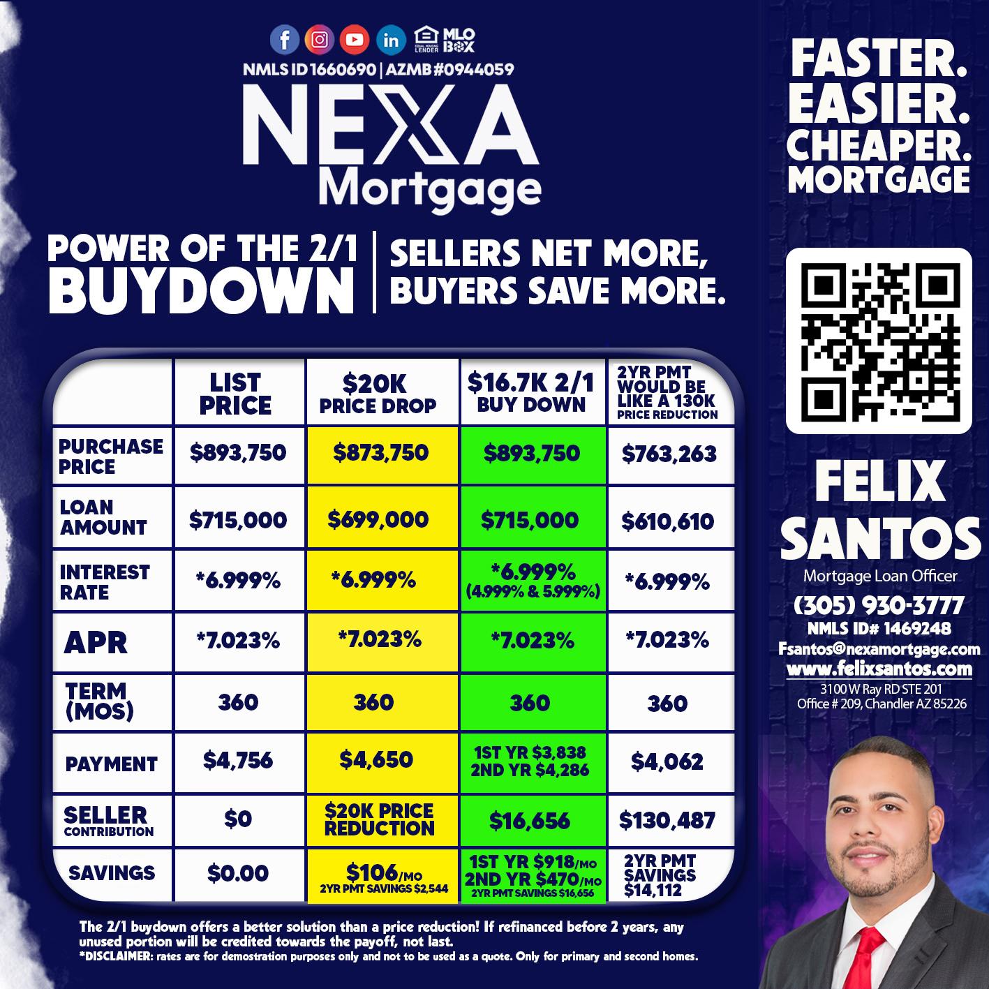 POWER OF THE 2/1 - Felix Santos -Mortgage Loan Officer